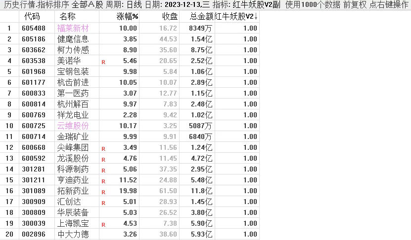 根据某网网红指标改编〖红牛妖股V2〗主图/副图/选股指标 根据网上网红的牛熊指标改编 通达信 源码