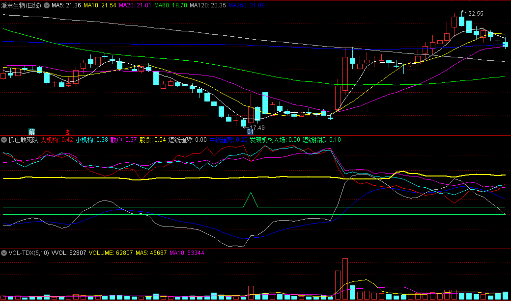 短线指标发现机构入场的抓庄敢死队副图公式