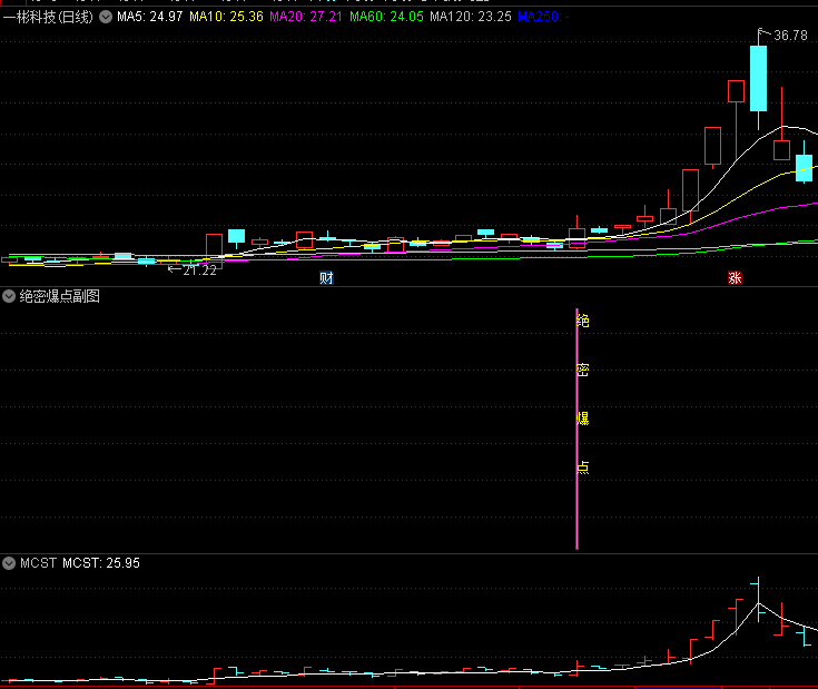 今选〖绝密爆点〗副图/选股指标 找出启动爆点 信号少而精 无未来 通达信 源码