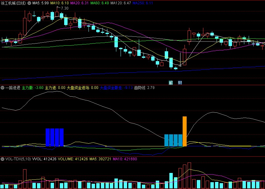关注大盘资金进场和大盘资金撤走两信号的一路进退副图公式