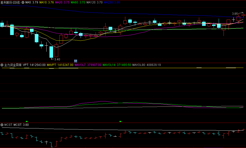 〖主力资金异常监控〗副图/选股指标 当黄线和白线走成接近一条直线 等待启动 通达信 源码
