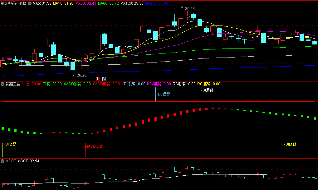 MACD背离/KDJ背离/RSI背离〖背离三合一〗副图指标 趋势研判神器 通达信 源码