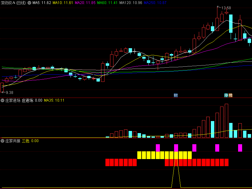 〖庄家进场〗副图/选股指标 两副图相互配合 可的提高其成功率 通达信 源码