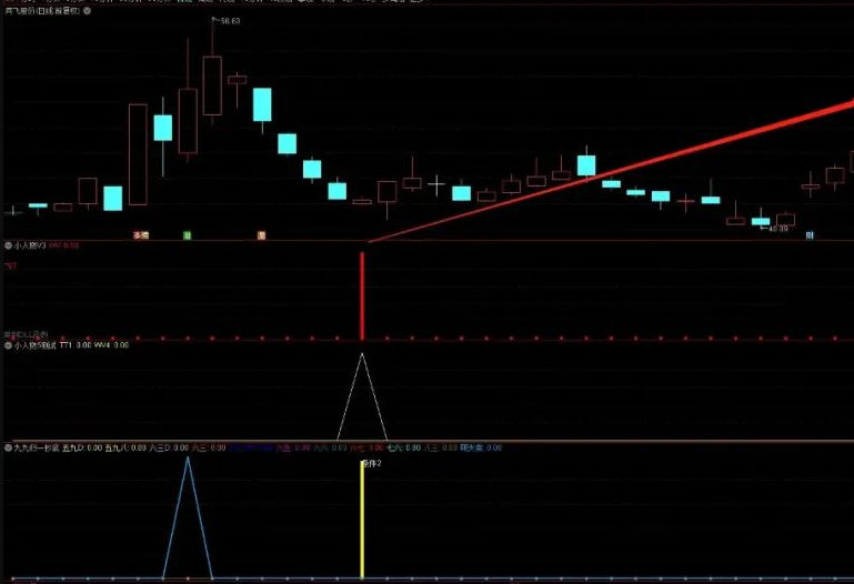 金钻指标〖小人物3.0抄底〗副图/选股指标 超跌反弹多个底部信号结合 独有基本面财务筛选 通达信 源码