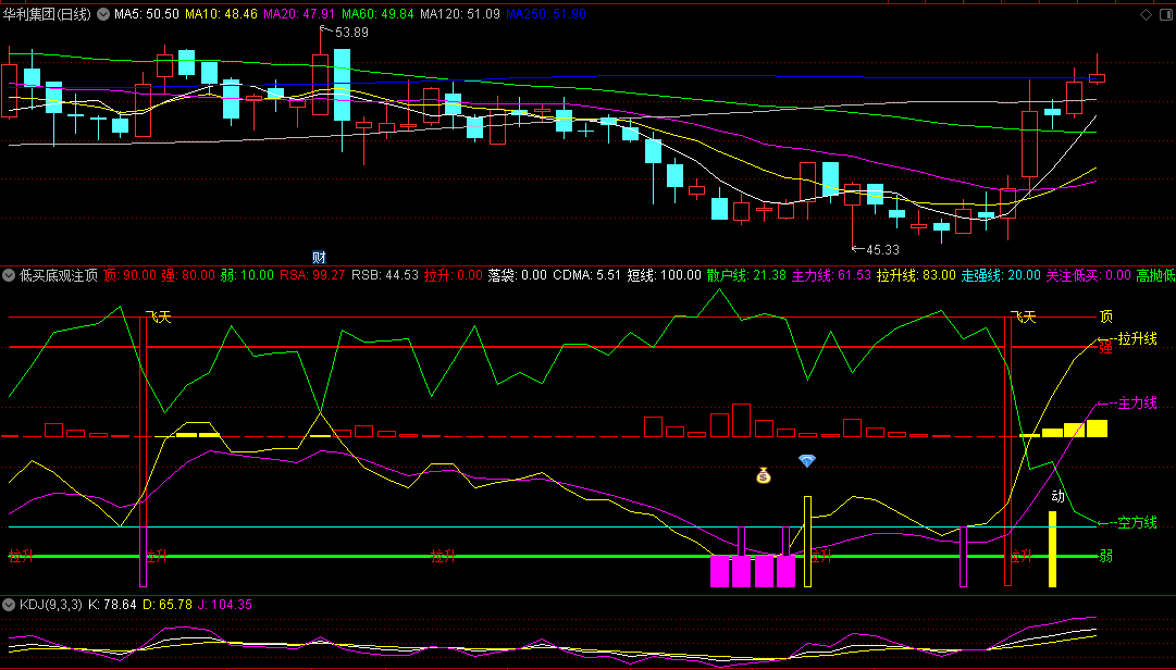 〖低买底观注顶〗副图指标 拉升线上穿结合飞天信号关注 庄动我就动 通达信 源码