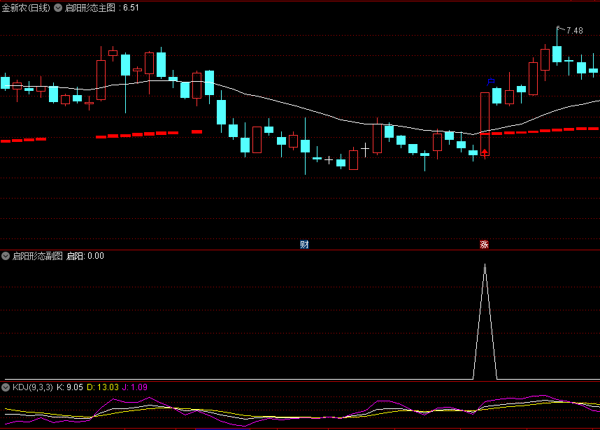 【实战指标】〖启阳形态〗主图/副图/选股指标 寻找启动个股 观察个股K线形态 以下详解 通达信 源码