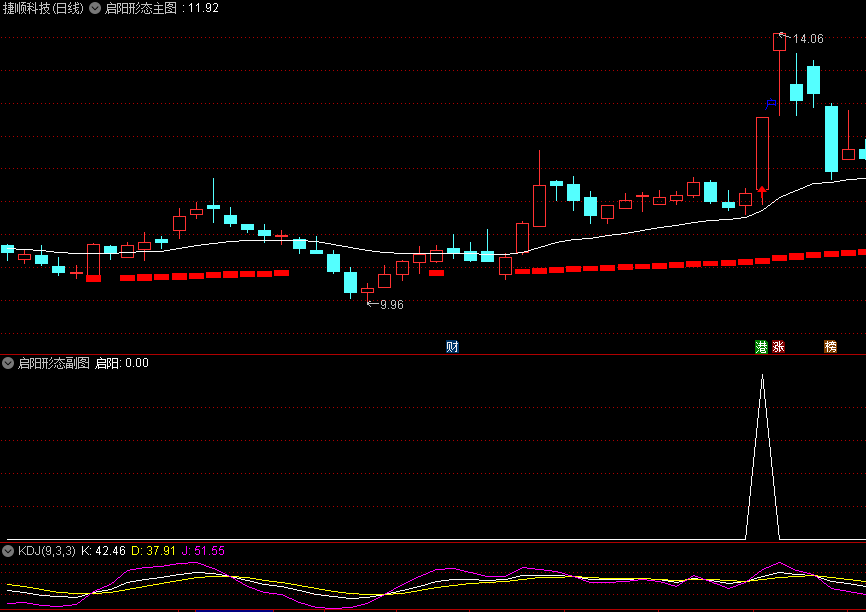 【实战指标】〖启阳形态〗主图/副图/选股指标 寻找启动个股 观察个股K线形态 以下详解 通达信 源码
