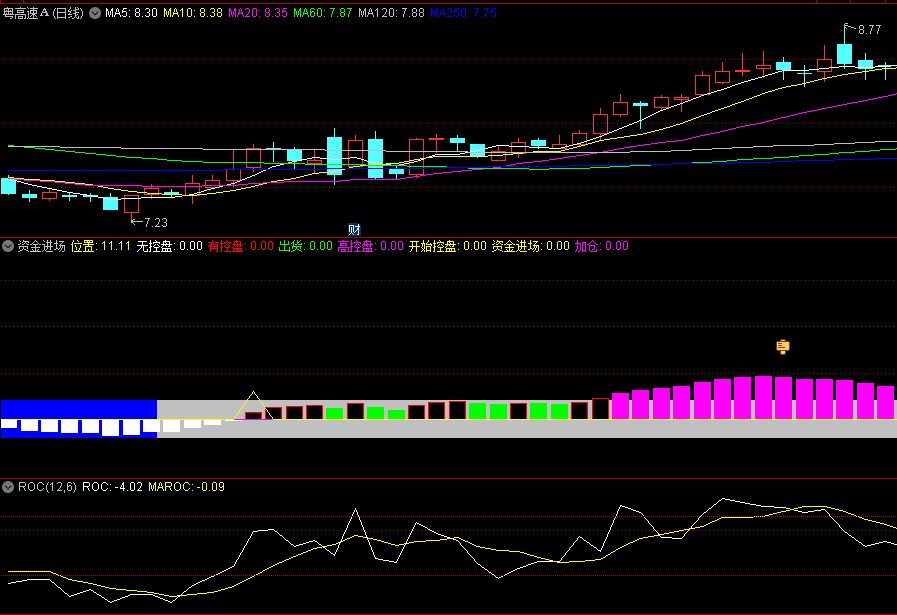 检测到资金控盘跟踪操作的资金进场副图公式