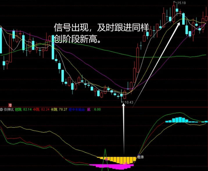 〖黄金炸弹坑〗副图指标 经过长期横盘筑底 主力拉升前预警 通达信 源码