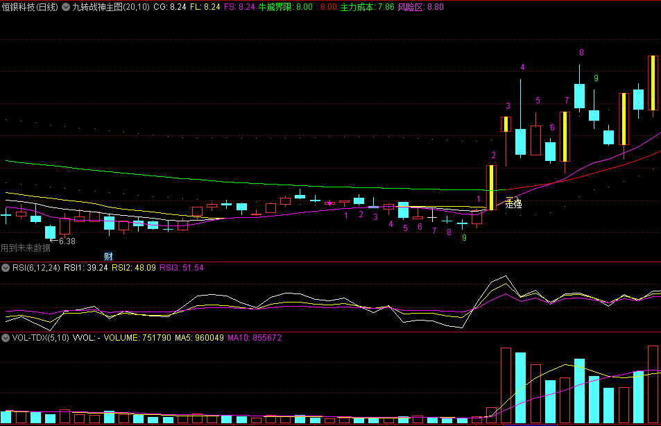 今选〖九转战神〗之市场精算师主图/选股指标 九转九纳智能制胜 选股无未来 通达信 源码