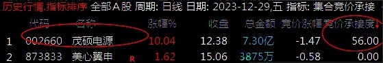 【集合竞价】〖涨停牛股承接度〗副图指标 热点排序 集合竞价擒牛 助您擒获当天最强板 通达信 源码