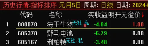 〖明开无溢价〗副图/选股指标 首发新帖 规避风险 规避吃面 通达信 源码