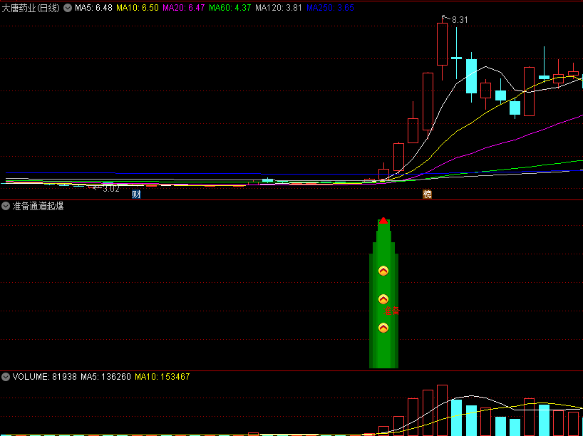 〖准备通道起爆〗副图指标 显示红色线条且K线也呈现紫色时是做多 无未来 通达信 源码