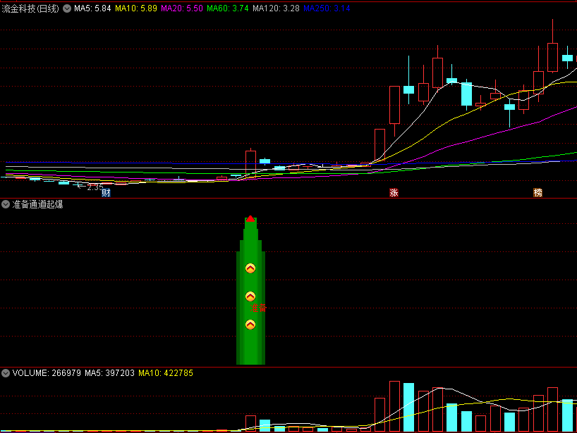 〖准备通道起爆〗副图指标 显示红色线条且K线也呈现紫色时是做多 无未来 通达信 源码