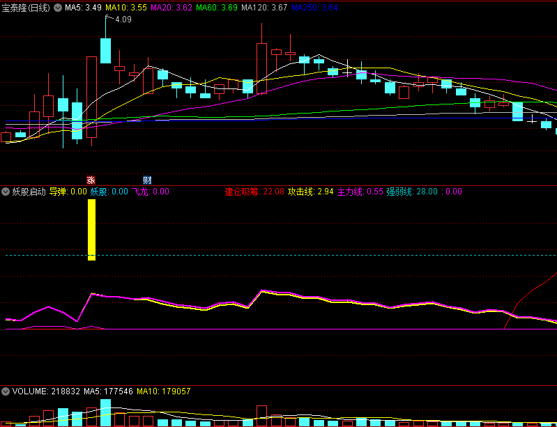 〖妖股启动〗副图/选股指标 黄篮紫信号重叠 信号共振 拉升开始 通达信 源码
