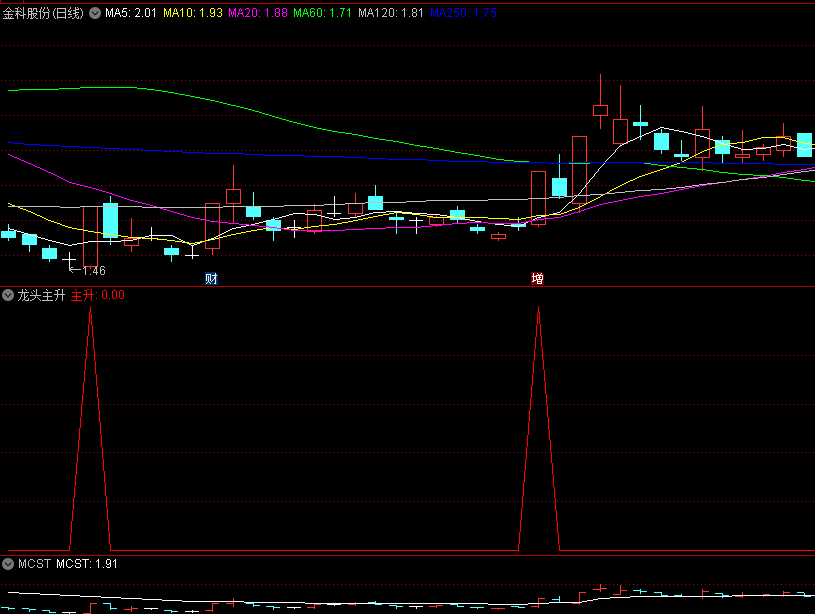 〖龙头主升〗副图/选股指标 选出股票后 根据第二天集合竞价操作 通达信 源码