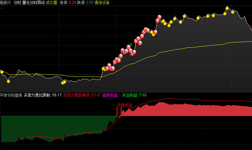 平安系统里的〖分时买卖力度〗分时副图指标 买卖力度参考线 追涨收益 通达信 源码
