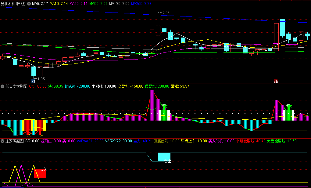 〖低买高卖〗+〖庄家底〗副图指标 配合用 判断高低点 无未来函数 通达信 源码