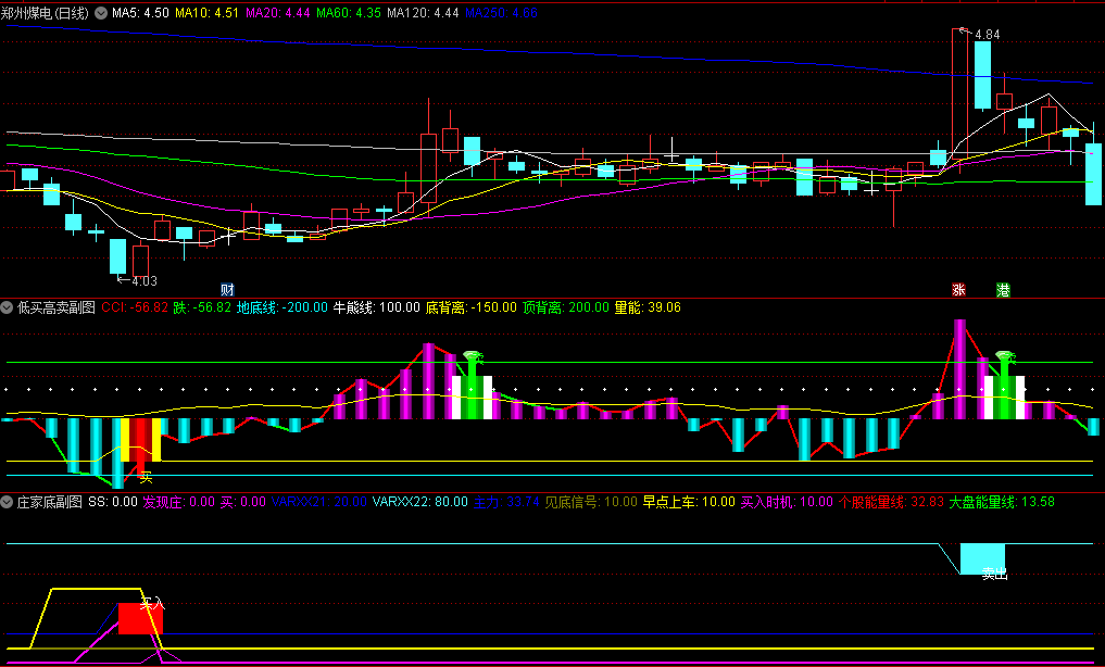 〖低买高卖〗+〖庄家底〗副图指标 配合用 判断高低点 无未来函数 通达信 源码