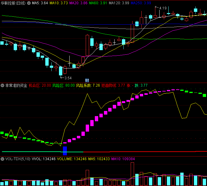 〖非常准的资金抄底〗副图指标 出现蓝色柱子抄底 红绿色柱子提示波段顶底 通达信 源码