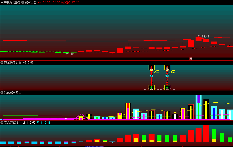 〖牛魔王实盘冠军操盘系统〗主图/副图/选股指标 已简化 优化画面和整合买卖信号上 通达信 源码
