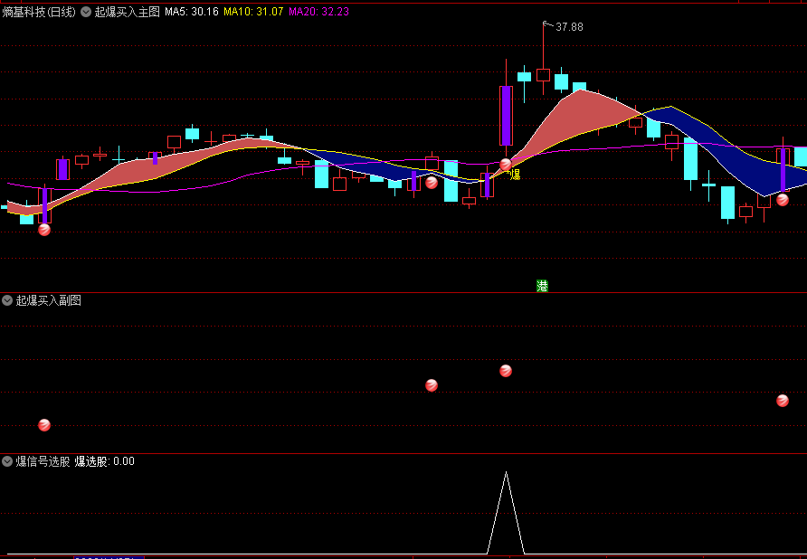 〖起爆买入〗主图/副图/选股指标 可结合MACD指标或主力强弱副图指标一起使用 通达信 源码