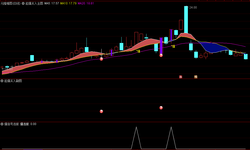 〖起爆买入〗主图/副图/选股指标 可结合MACD指标或主力强弱副图指标一起使用 通达信 源码