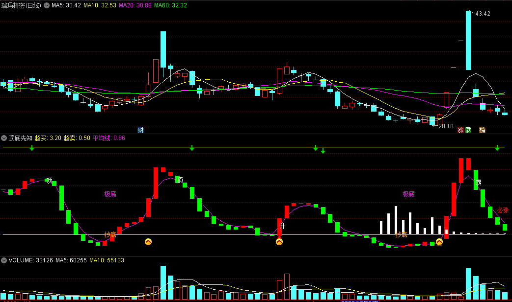 非常好用的〖顶底先知〗副图指标 信号强 提示抄底和见涨 不容错过 通达信 源码