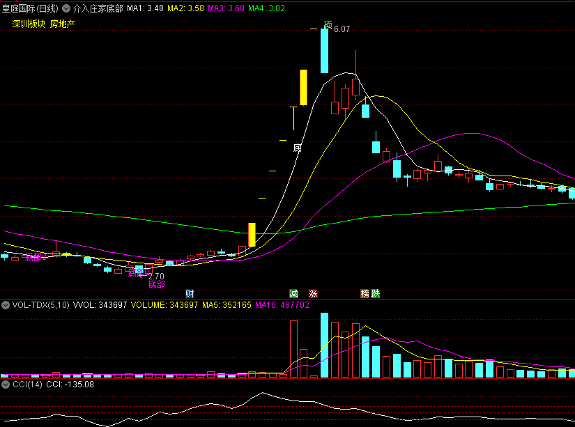 〖介入庄家底部〗主图指标 短线顶部和底部提醒 非常明确的提示 通达信 源码