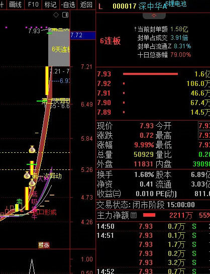 【VIP超白金】〖竞价星〗副图/选股指标 无未来用来抓涨停 真材实料 通达信 源码