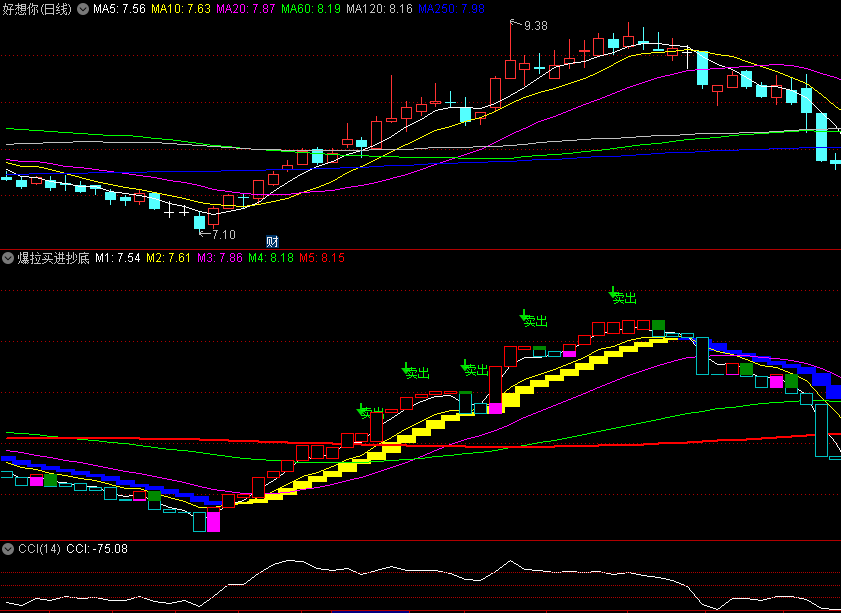 〖爆拉买进抄底〗副图指标 急速拉升中买入 南天一柱式抄底 通达信 源码