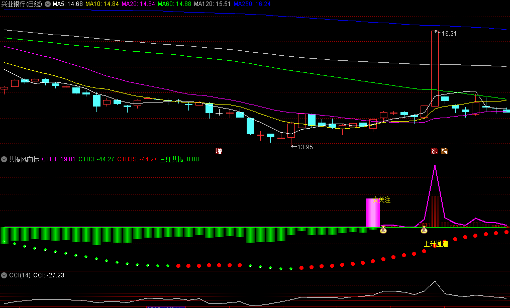 〖共振风向标〗副图/选股指标 全面提升你的交易质量 通达信 源码