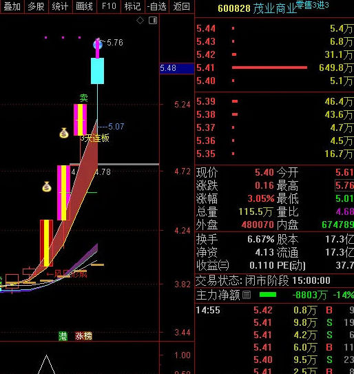 【VIP超白金】〖竞价星〗副图/选股指标 无未来用来抓涨停 真材实料 通达信 源码