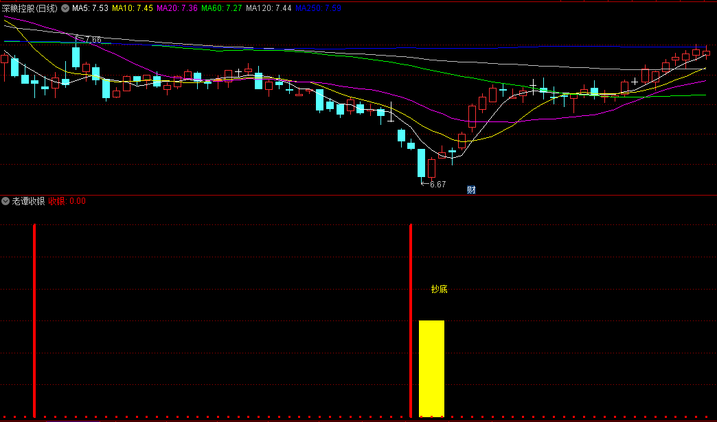 同花顺老谭收银副图指标 抄底收银信号同时出现 成功率较高 源码 效果图