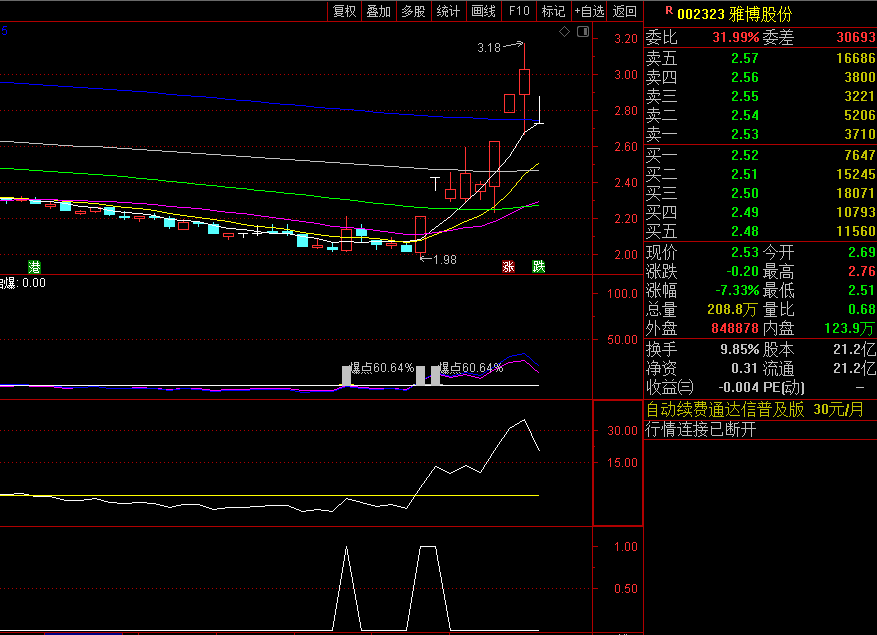 今选〖爆点启爆〗副图/选股指标 起爆值越高越容易抄底 源码分享 通达信 源码