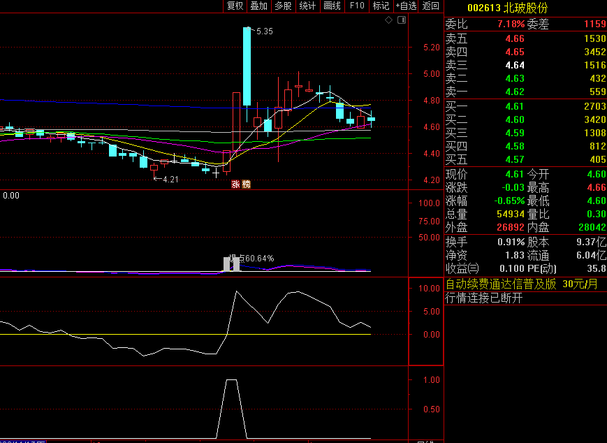 今选〖爆点启爆〗副图/选股指标 起爆值越高越容易抄底 源码分享 通达信 源码