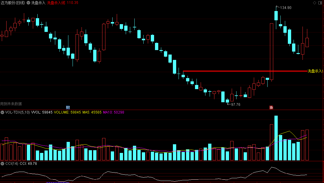〖洗盘杀入〗主图指标 关键点位介入 图文结合提示买卖点 通达信 源码