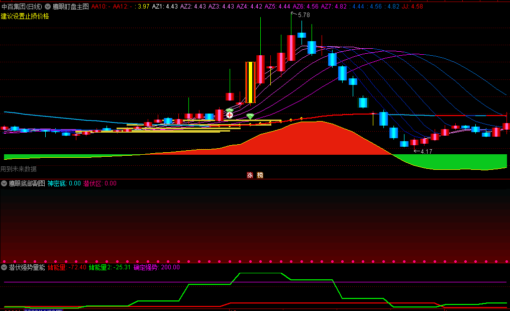 〖鹰眼盯盘〗主图/副图套装指标 鹰眼底部 潜伏强势量能 通达信 源码