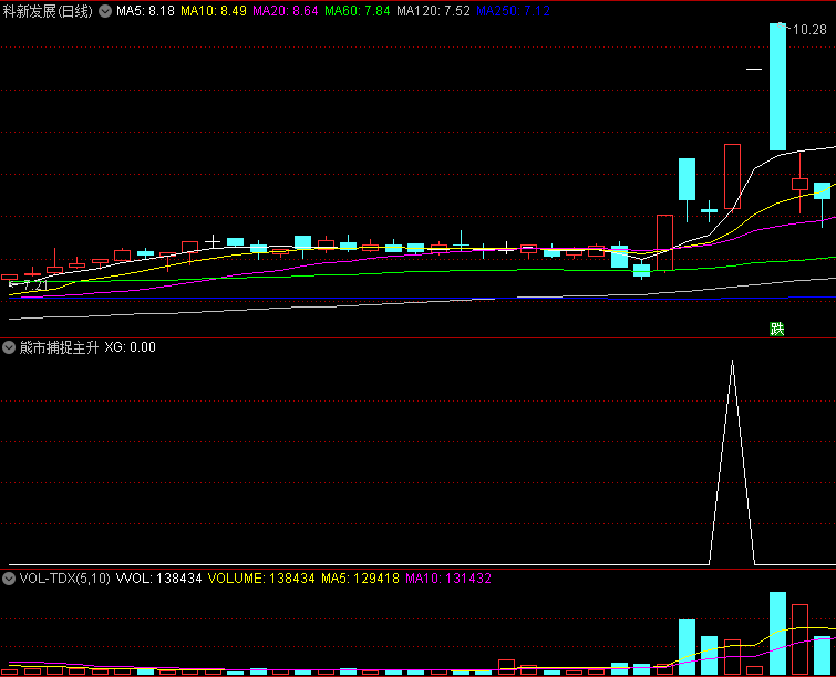 少而精〖熊市捕捉主升浪利器〗副图/选股指标 板后倍量阴预警器 无未来 通达信 源码