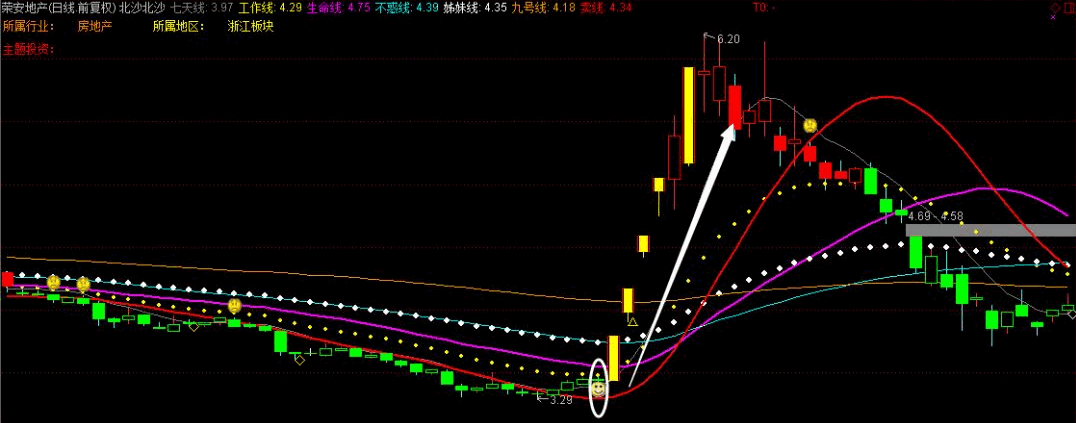 〖私募七根线〗主图指标 用它操盘 想不抓牛都困难 通达信 源码