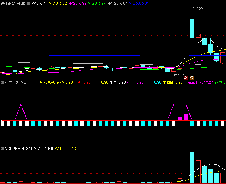 〖牛二上攻点火〗副图指标 找底不含糊 上攻反弹做主升 通达信 源码