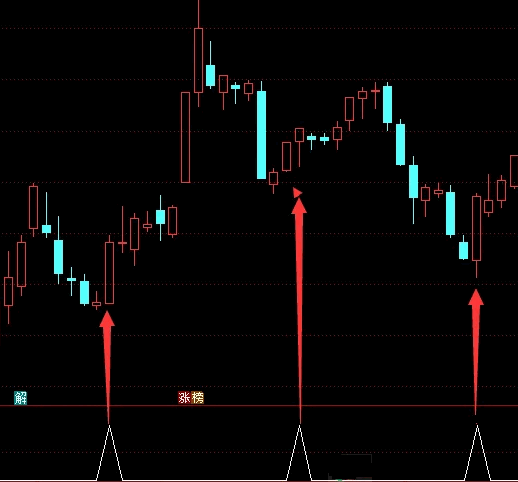 〖调整结束〗副图/选股指标 用来确定短期长期的调整结束 无未来 通达信 源码