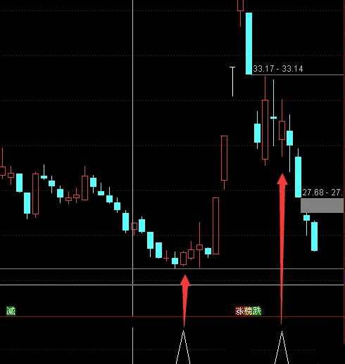 〖调整结束〗副图/选股指标 用来确定短期长期的调整结束 无未来 通达信 源码