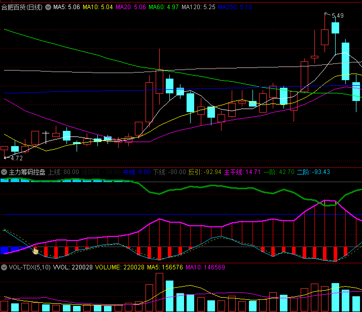 〖主力筹码控盘〗副图/选股指标 紫色线向上金叉所有线为买点信号  通达信 源码