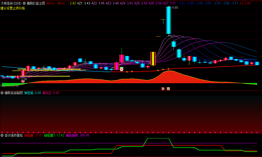 〖鹰眼盯盘〗主图/副图套装指标 鹰眼底部 潜伏强势量能 通达信 源码