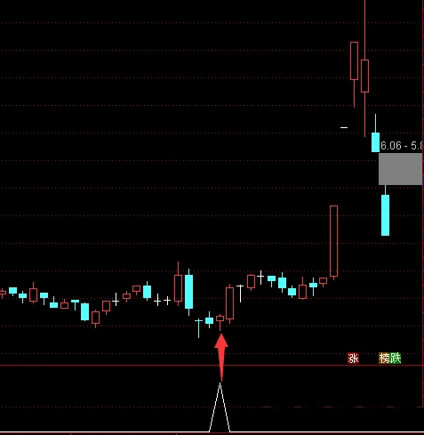 〖调整结束〗副图/选股指标 用来确定短期长期的调整结束 无未来 通达信 源码