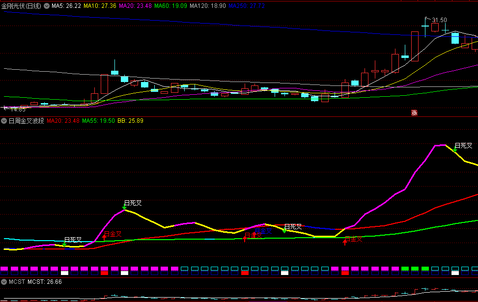 〖日周金叉波段〗副图指标 日线周线月线金叉3选股 周线选股效果不错 通达信 源码
