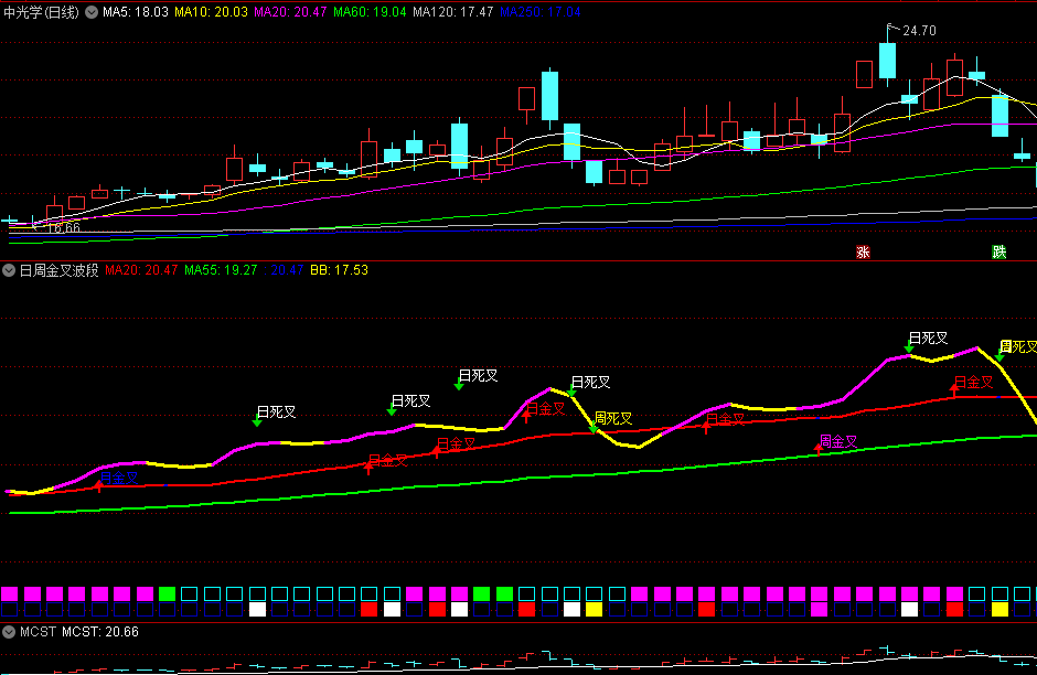 〖日周金叉波段〗副图指标 日线周线月线金叉3选股 周线选股效果不错 通达信 源码