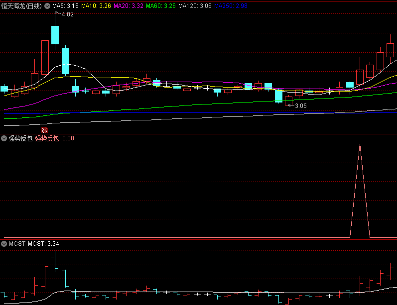 〖强势反包〗副图/选股指标 一周内曾经涨停过 有大阴洗盘 强势反包 通达信 源码