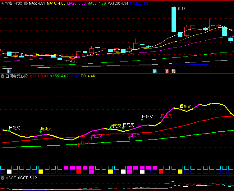 〖日周金叉波段〗副图指标 日线周线月线金叉3选股 周线选股效果不错 通达信 源码